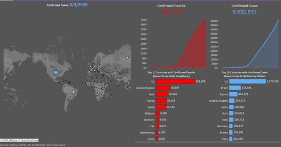 World Covid Healthcheck