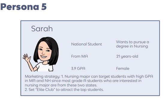 Persona Modelling (R, SQL)